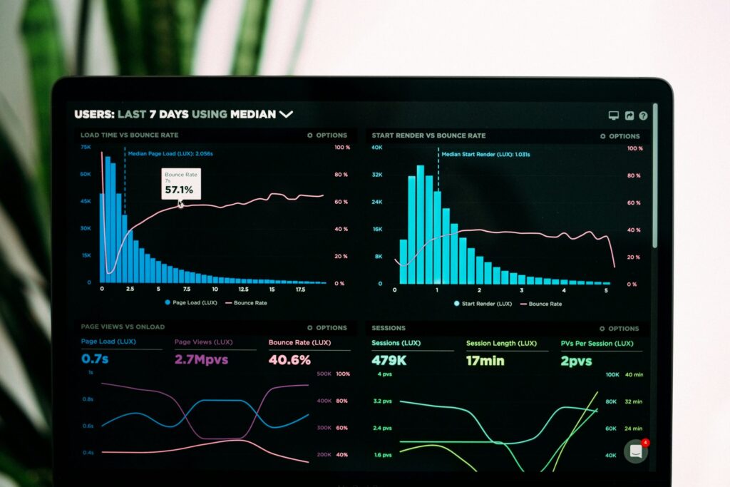 Website performance dashboard displaying analytics charts for load time, bounce rate, page views, and session length over the past seven days.