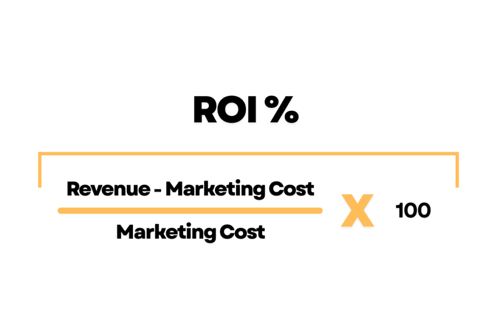 (Revenue - Marketing Cost) ÷ Marketing Cost × 100 = ROI %.